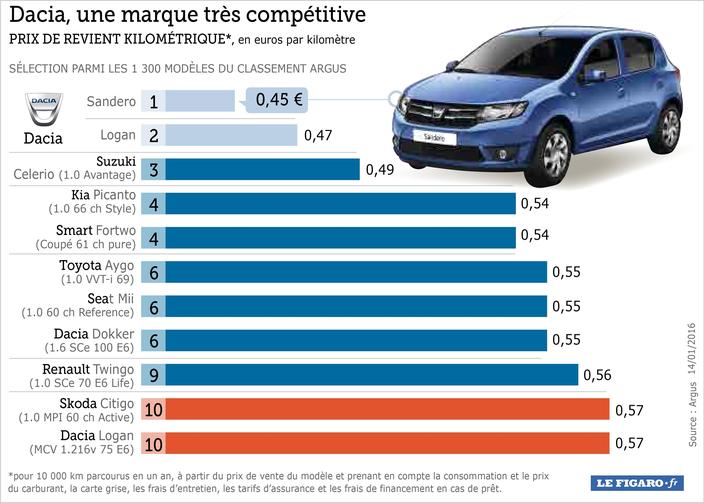 Prix Au Kilomètre Voiture électrique Combien vous coûte vraiment votre voiture