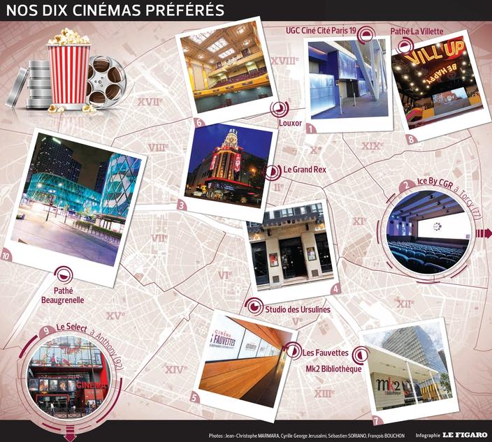 Les 10 meilleures salles de cinéma de Paris