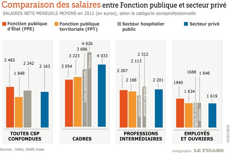 Les Chiffres Clés De La Fonction Publique