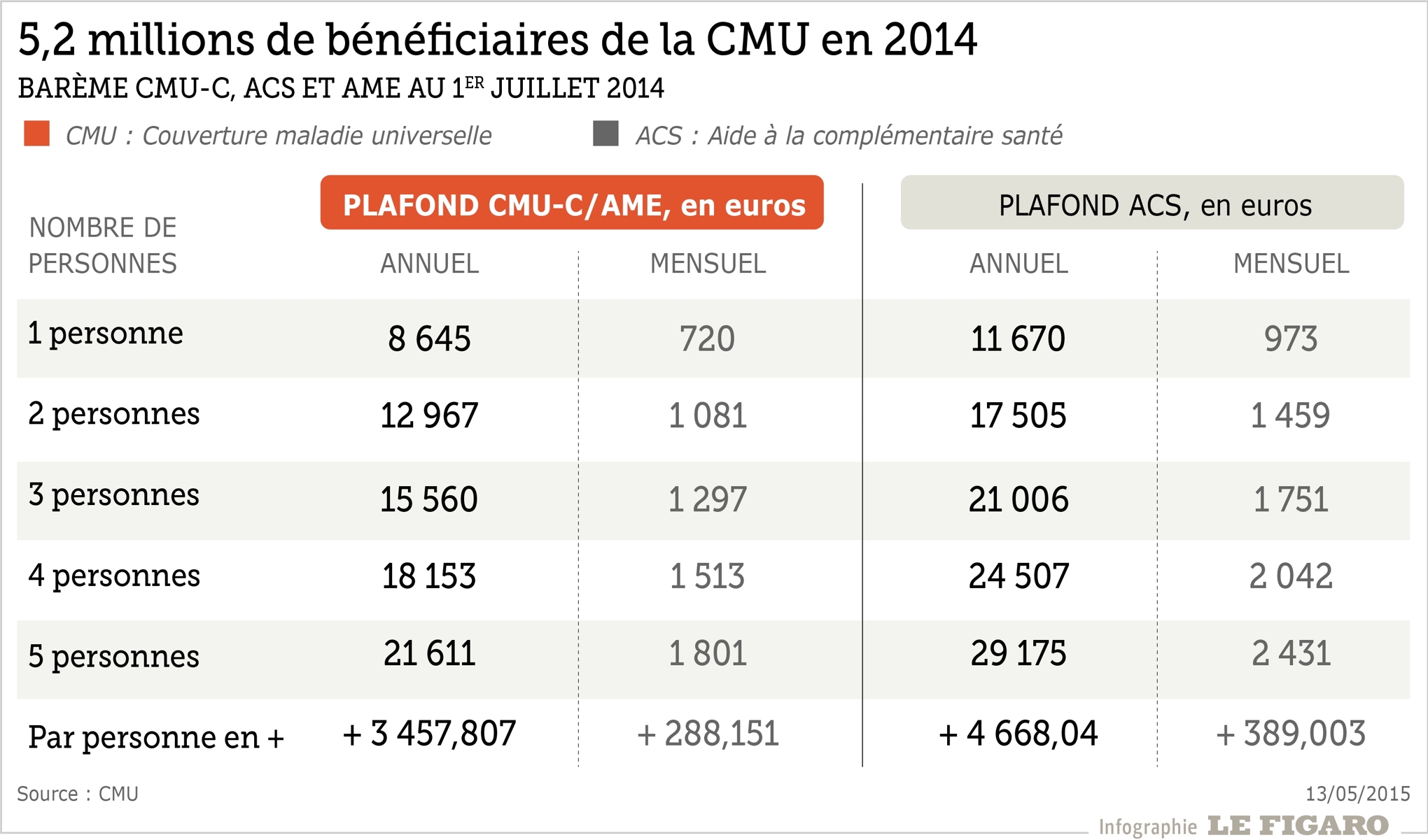 La Secu Va Fouiller Les Comptes Bancaires Pour Lutter Contre