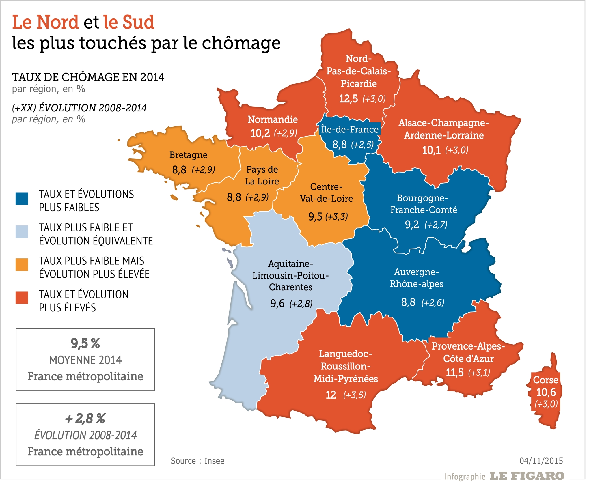 Regions françaises 2015