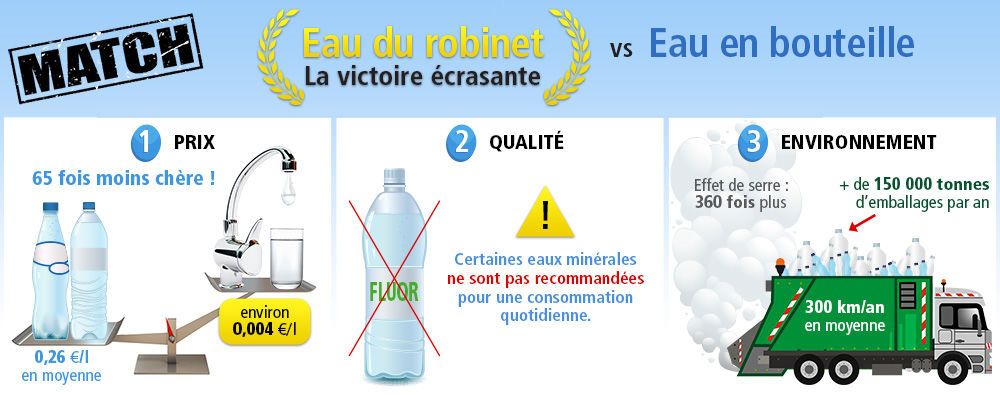 28 Millions De Français Boivent De Leau Polluée