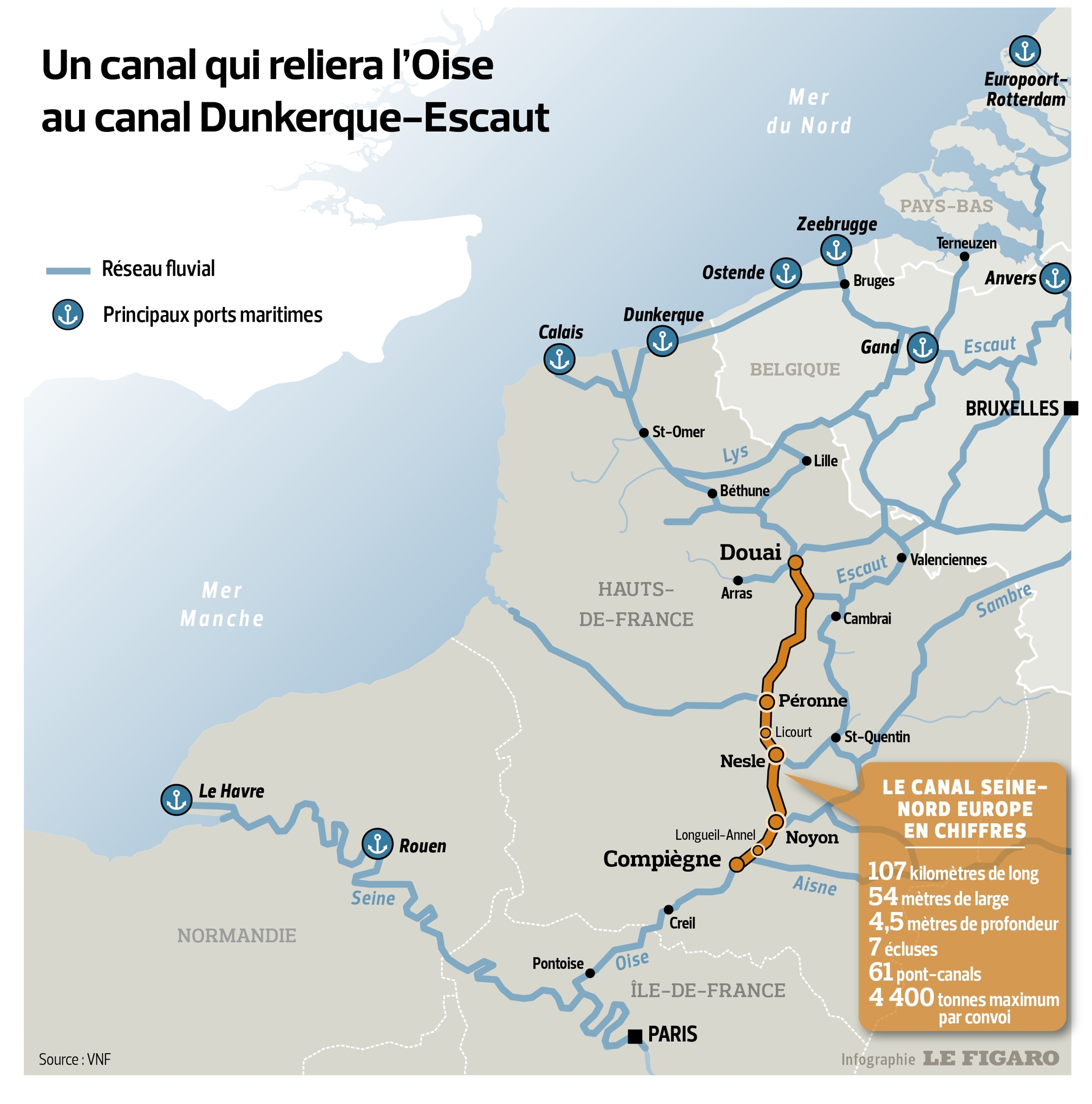 Le Projet Du Canal Seine Nord Est Relancé