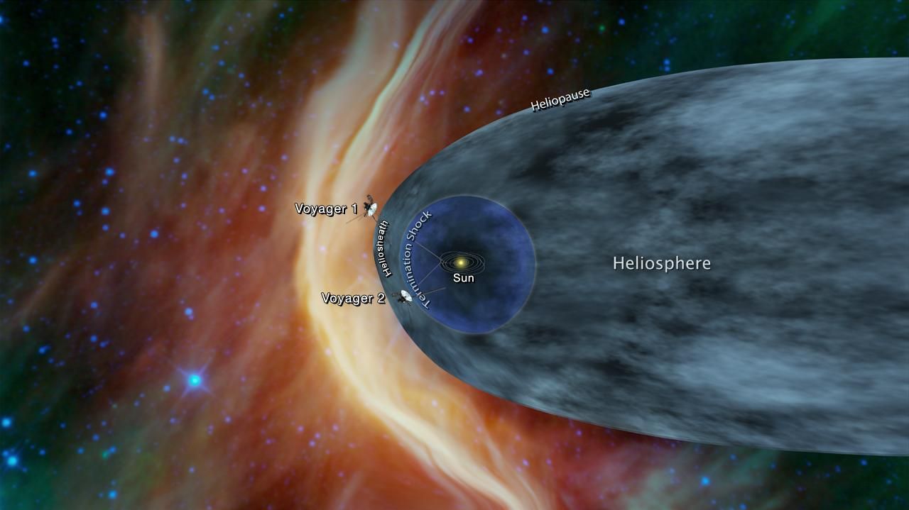 Après 40 Ans De Traversée La Sonde Voyager 2 Sapprête à