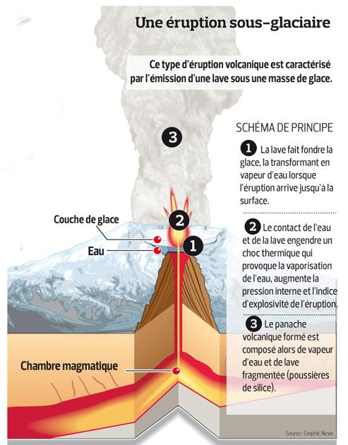 Volcan : amélioration en vue à la fin de la semaine