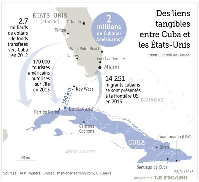 Cuba et les ÉtatsUnis ont entamé leur rapprochement à La Havane