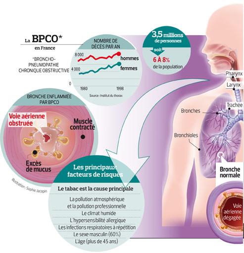 Tabac L Essoufflement Doit Vite Alerter