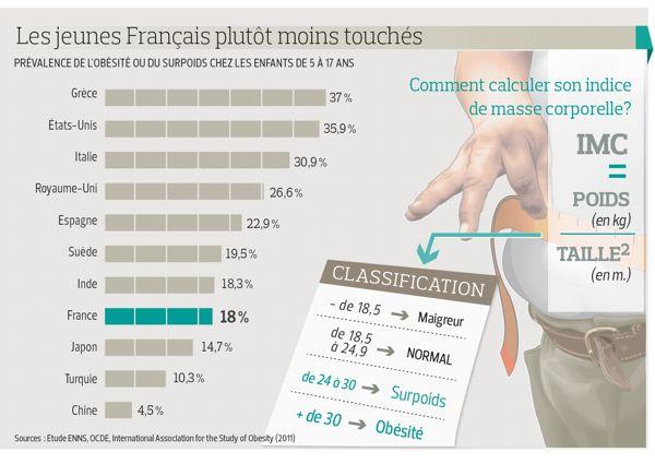 Les Cles Pour Prevenir Et Reduire L Obesite Chez L Enfant