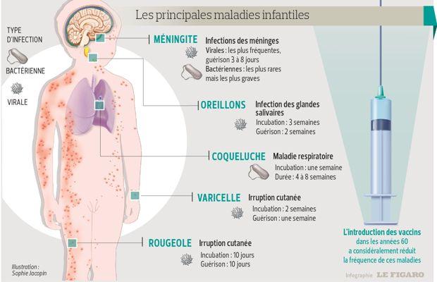 Vaccination De L Enfant Ou En Est La France