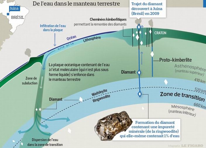 Les Entrailles De La Terre Cachent Un Gigantesque Ocean