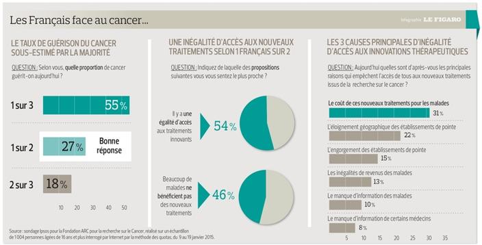 CANCER - Definiția și sinonimele cancer în dicționarul Franceză