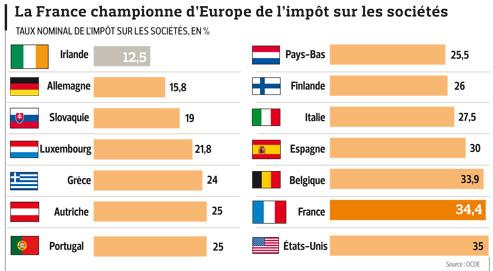 impot societe espagne