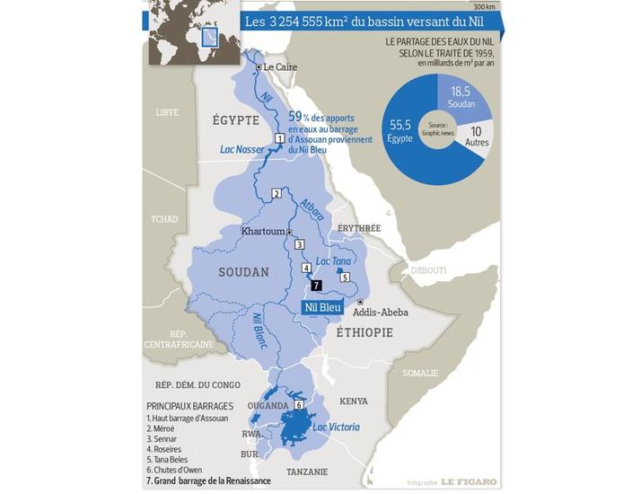 L gypte Et L thiopie Se Disputent Les Eaux Du Nil l-gypte-et-l-thiopie-se-disputent-les-eaux-du-nil