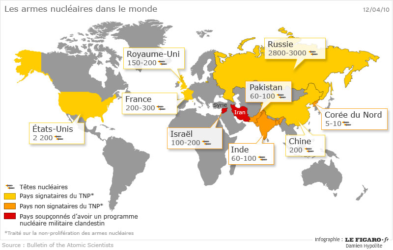 Les Armes Nucléaires Dans Le Monde 