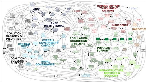 Le Pentagone A Un Ennemi Interieur Le Powerpoint