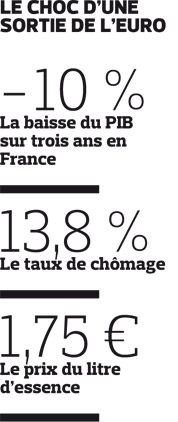 Fin De L Euro Le Scenario Impensable Pour La France