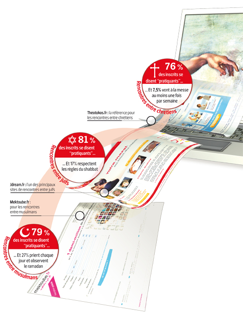 rencontre musulmans france 2011