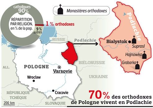 Les Orthodoxes Polonais Martiens En Terre Catholique