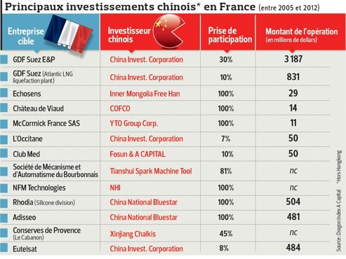 Les Pme Francaises Interessent Les Chinois