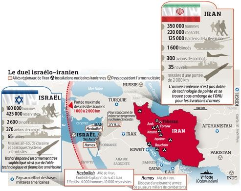 Iran : les scénarios d'une frappe d'Israël