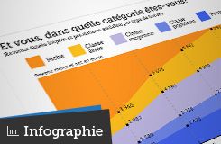 Visualisez Si Vous Etes Riche Aise Moyen Populaire Ou Pauvre