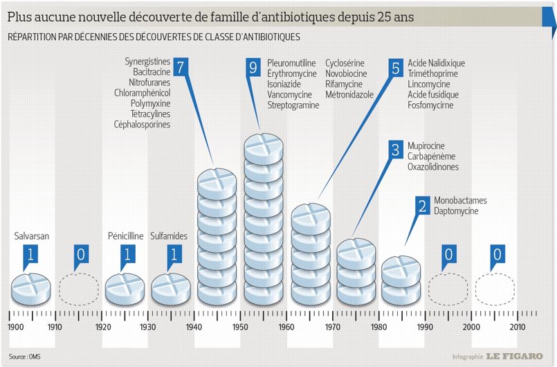 Les Bonnes Pratiques Pour Limiter La Resistance Aux Antibiotiques