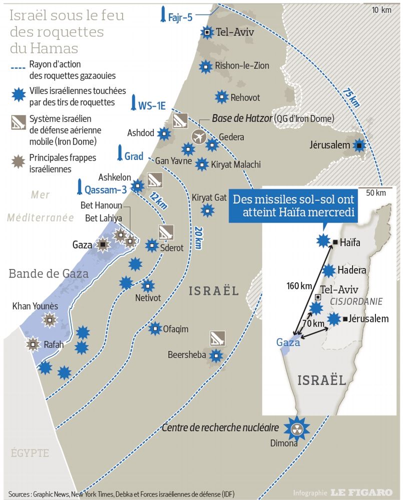 Comment Le Hamas A Renforce Son Impressionnant Arsenal De Missiles