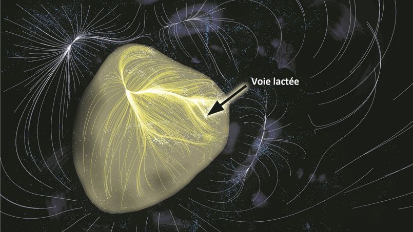 La Voie Lactée Se Situe Dans Un Continent Céleste Bien