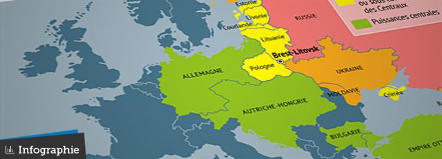 Les Traités De Paix Façonnent La Nouvelle Europe