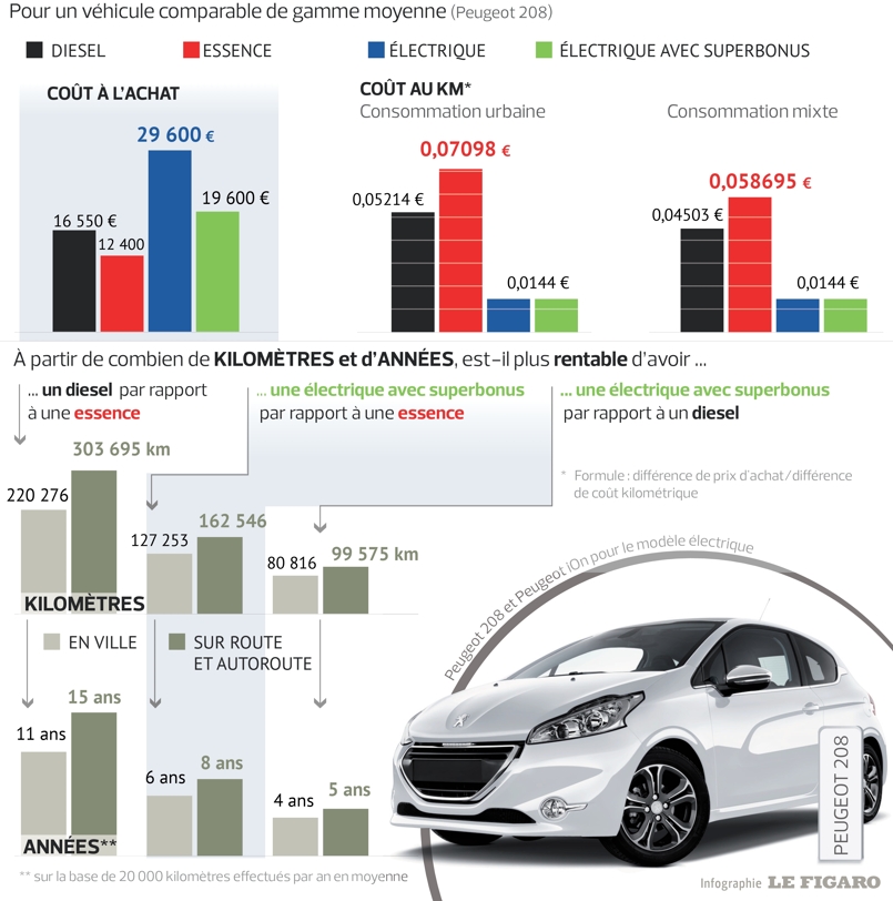 voiture hybride comparatif prix voiture hybride comparatif prix