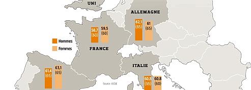 Retraites : la France <br/>à la traîne de l'Europe <br/>