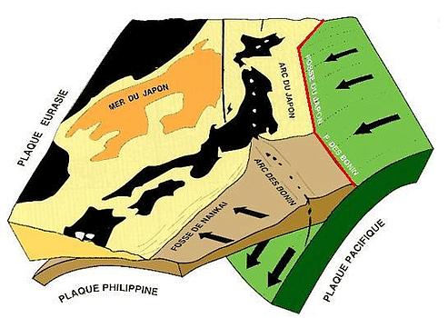 Les trois plaques eurasiatique, philippine et pacifique. En rouge la faille où s'est produit le séisme de vendredi. Source : Jolivet - 1997, lefigaro.fr.