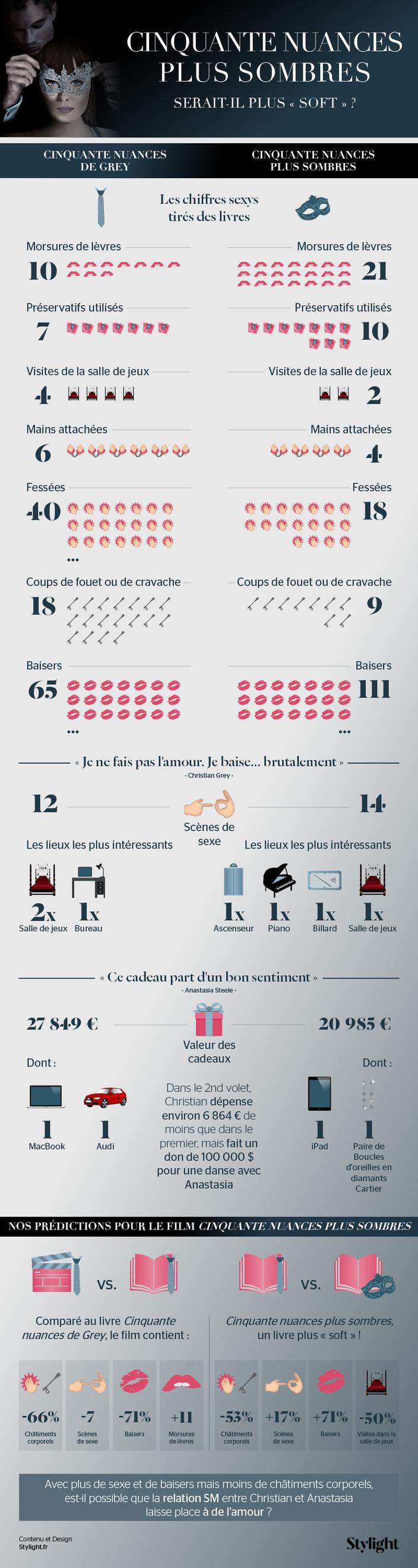 Cinquante nuances plus sombres… ou plus soft ?