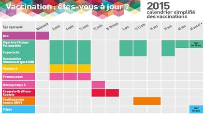 Le nouveau calendrier des vaccins pour 2015