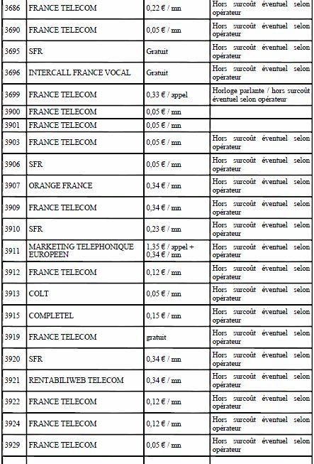 Numeros Surtaxes La Liste Des Tarifs