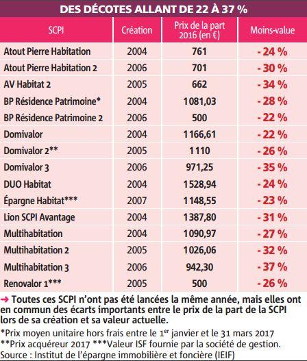 Scpi Robien La Douche Froide