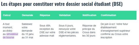 Demander Une Bourse Ou Un Logement Universitaire Avant Le 31 Mai 2017