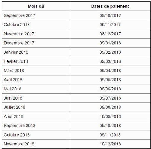 Le calendrier du paiement de retraites de la Cnav en 2018