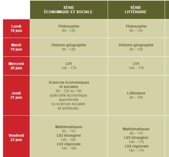 Baccalauréat Brevet Cap Et Bep Les Dates Des Examens 2018 - 