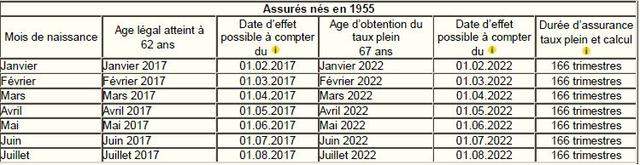 Quel Est L Age Requis Pour Percevoir La Retraite A Taux Plein