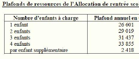 Nouveaux Plafonds De Ressources Pour L Allocation De Rentree Scolaire 2013