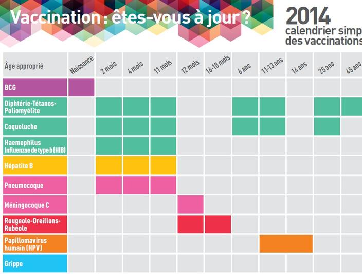 Le Calendrier Vaccinal 14 Est Publie