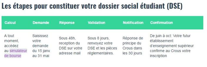 Annuler La Demande De Bourse