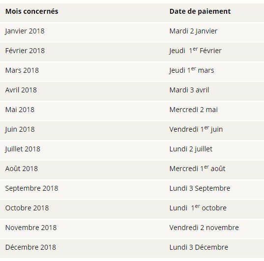 Agirc Arrco Calendrier 2023 Agirc-Arrco: Calendrier Des Versements Des Retraites Complémentaires En 2018