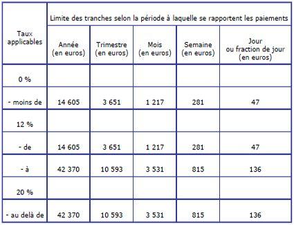 1 Sur Le Bareme De Retenue A La Source En 2018