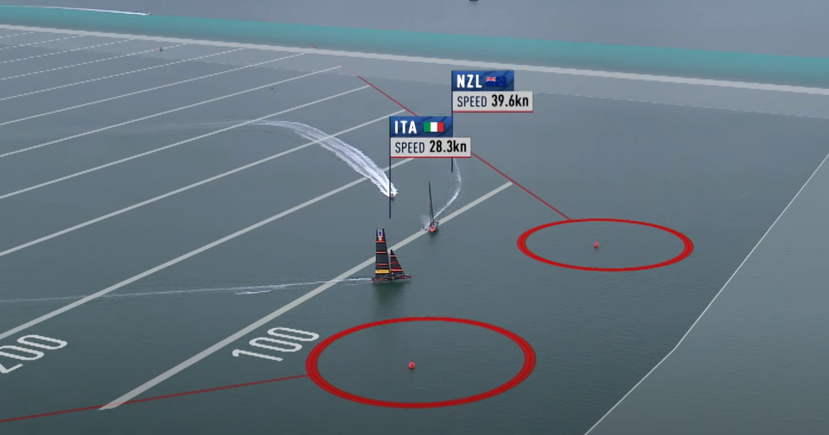 Calendrier Regate 2023 Coupe De L'america : Au Terme D'une Régate À Couper Le Souffle, Les  Néo-Zélandais S'envolent (Vidéo)