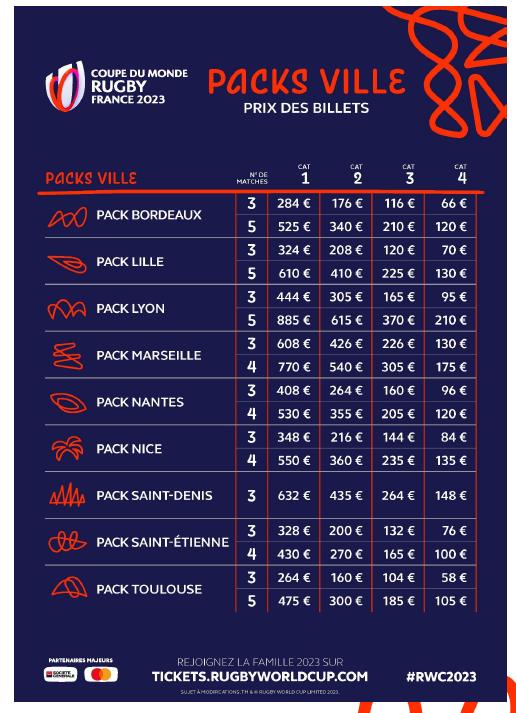 Coupe du monde 2023 tous les tarifs de la billetterie qui ouvre au