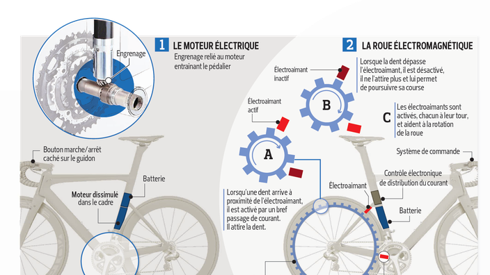Dopage technologique le nouveau scandale