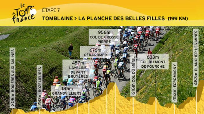 Itineraire Tomblaine La Planche Des Belles Filles Tomblaine-La Planche des Belles Filles