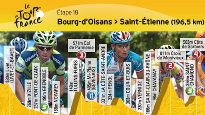 Tour De France 2022 Etape Bourg D'oisans Saint Etienne Bourg-d’Oisans-St-Etienne
